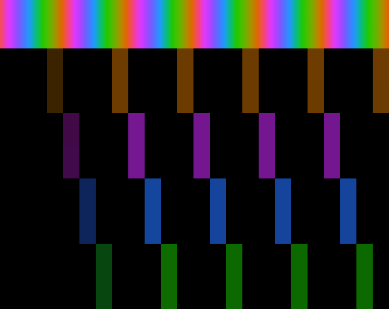 Four individual-pixel bit patterns shown mapped against NTSC color cycles.